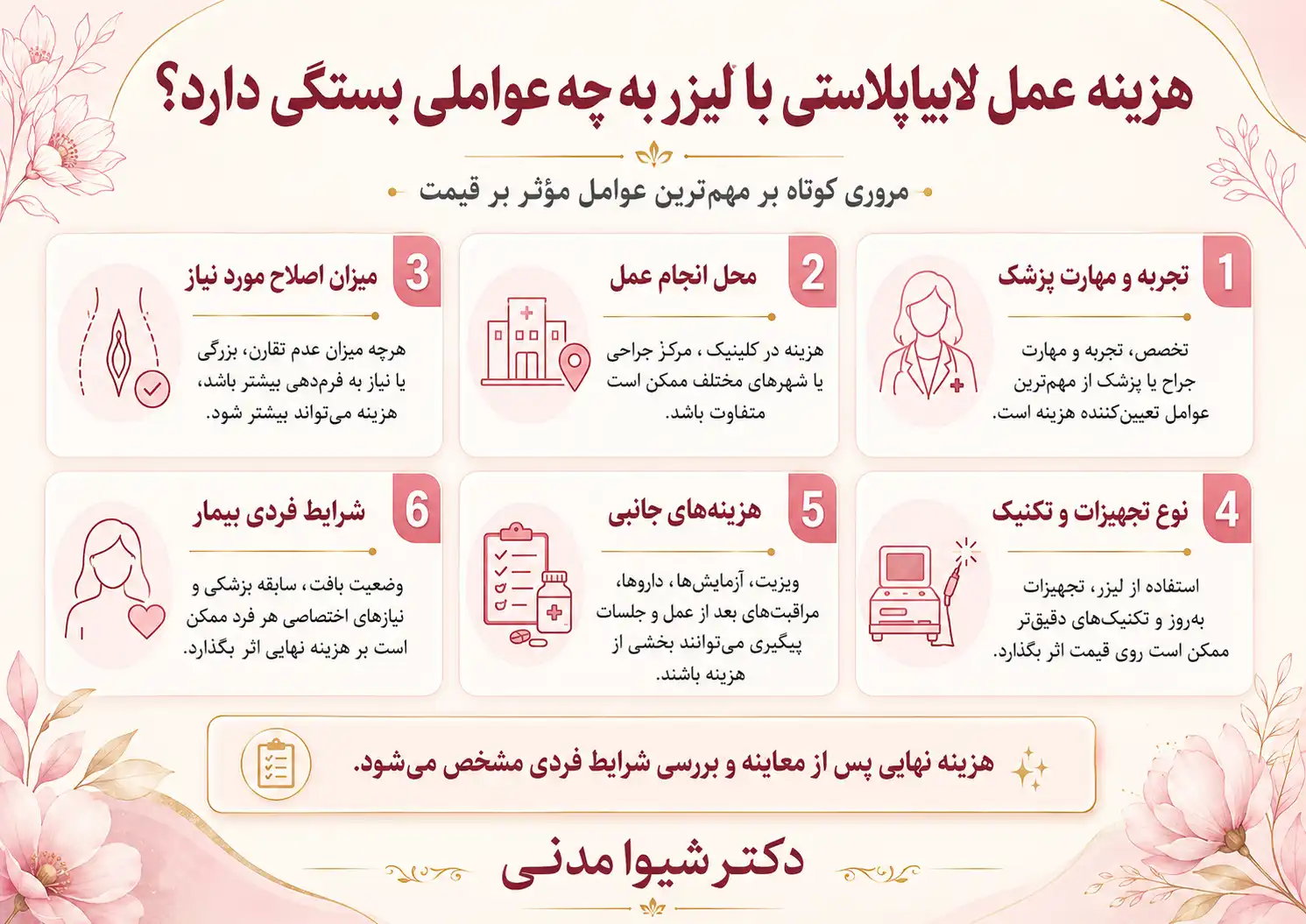هزینه عمل لابیاپلاستی با لیزر به چه عواملی بستگی دارد؟