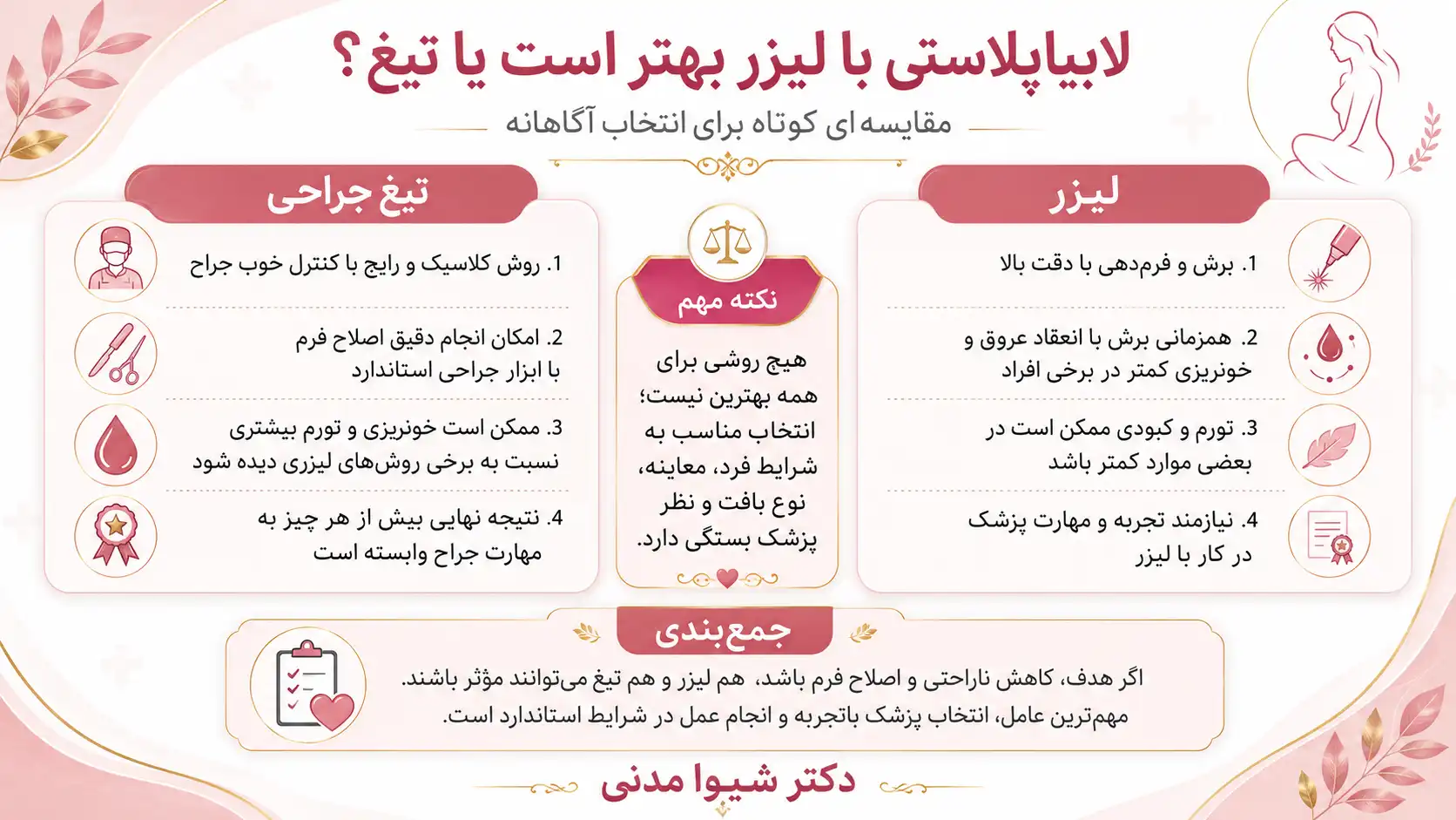 لابیاپلاستی با لیزر بهتر است یا تیغ؟