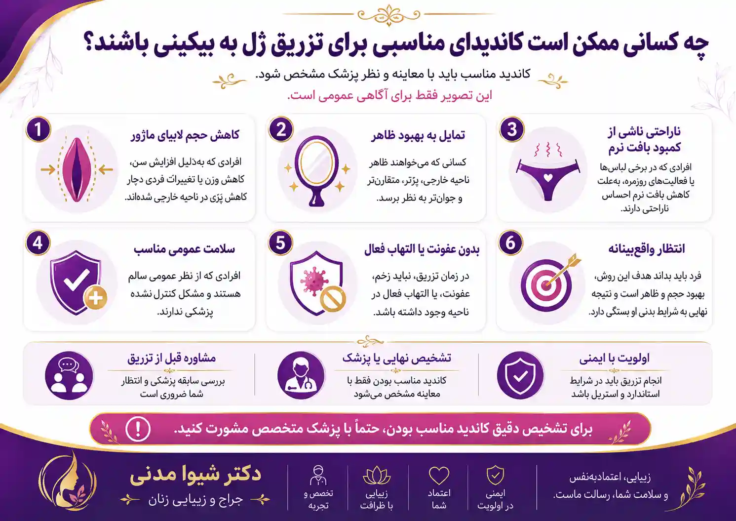 چه کسانی ممکن است کاندیدای مناسبی باشند؟