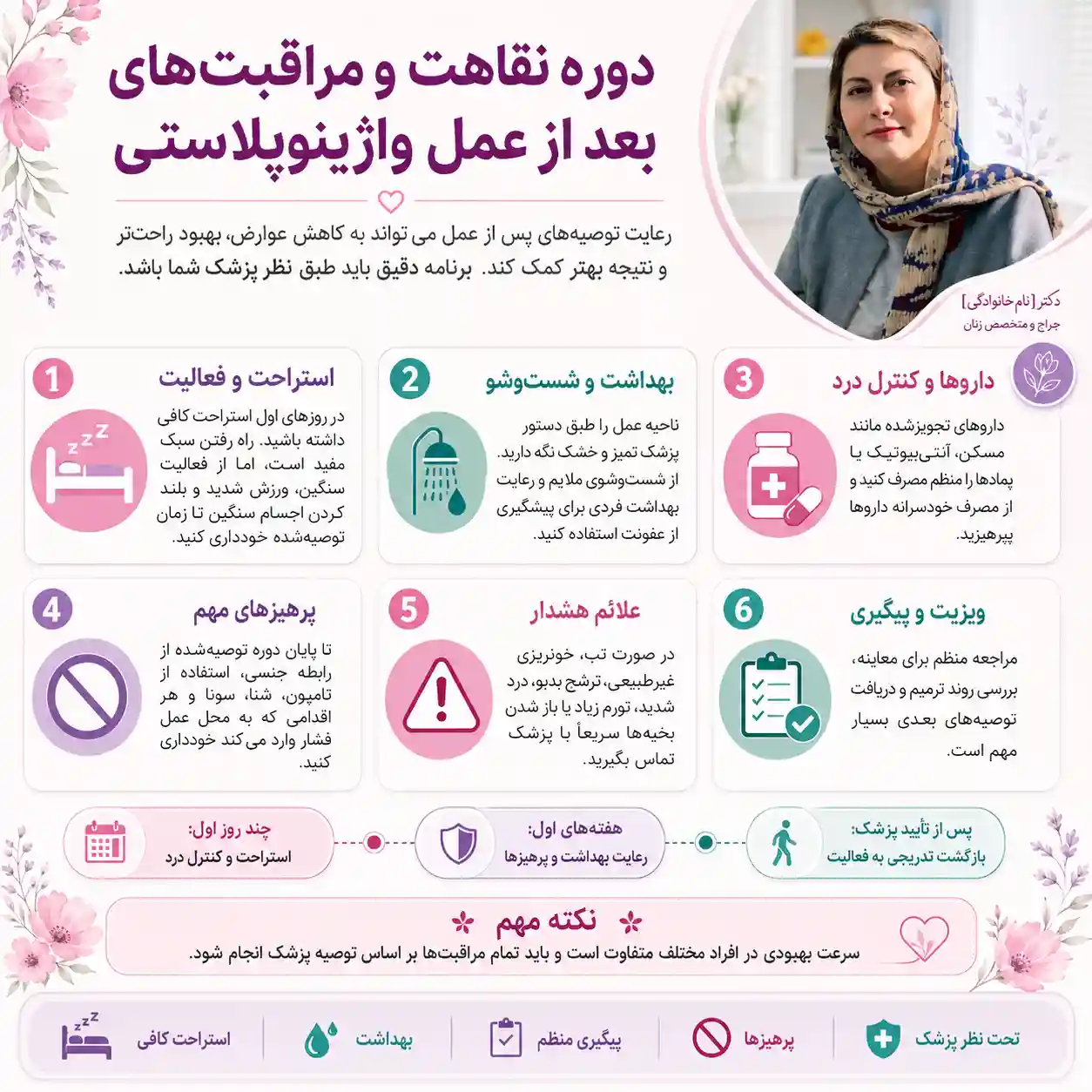 دوره مراقبت پس از عمل واژینو پلاستی