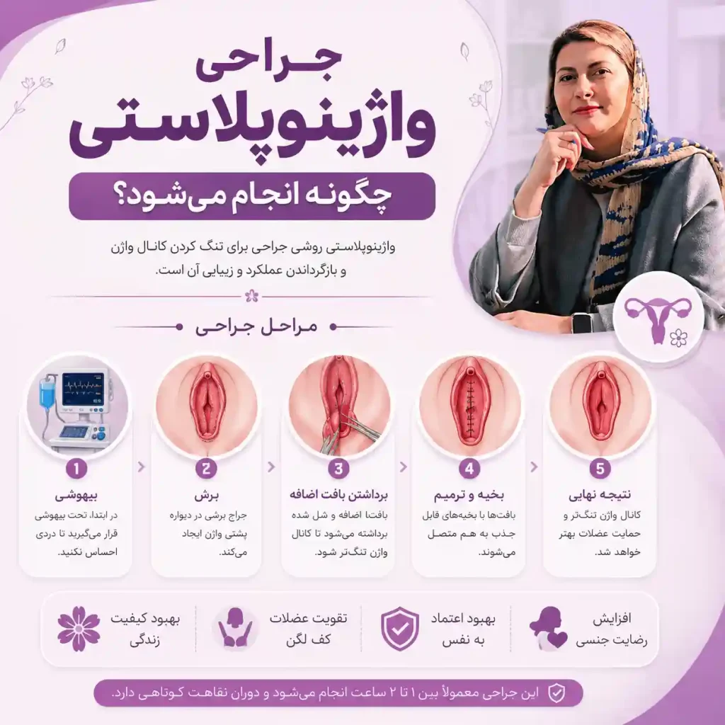 دکتر واژینو پلاستی در تهران