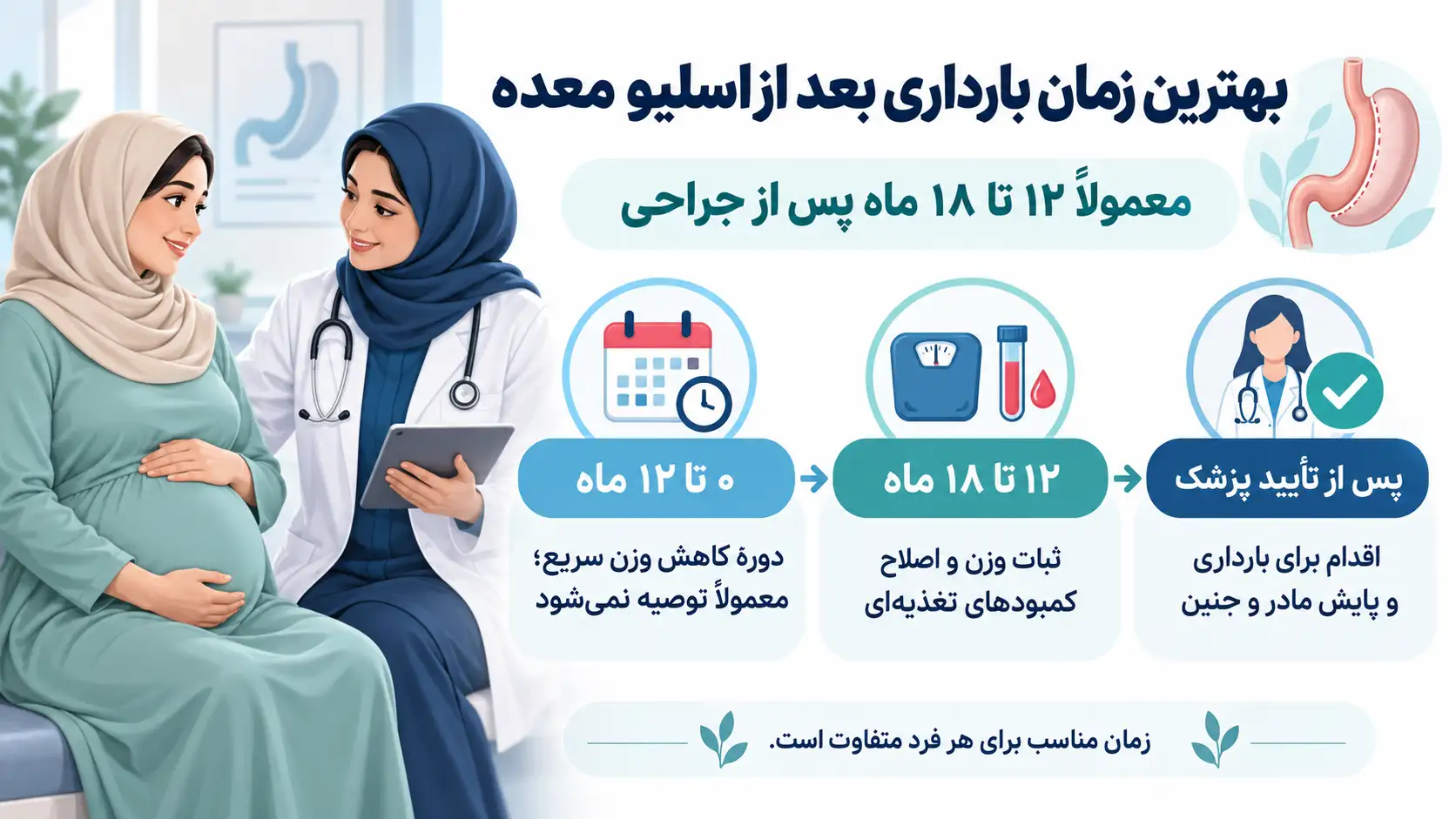 بهترین زمان بارداری بعد از اسلیو معده چه موقع است؟